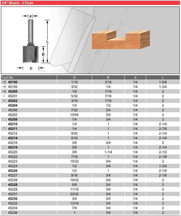 manaページ Secret Of Mana, Mana Tree Print, A2 or A1, HP Photo print - SNES
