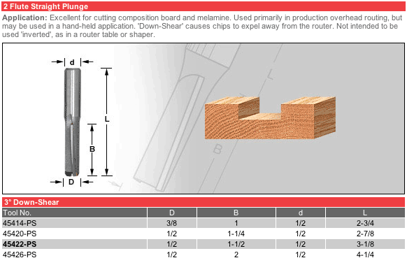 Amana 51404 Spiral O-Flute, Plastic Cutting 1/4 D x 3/4 CH x 1/4 Shank