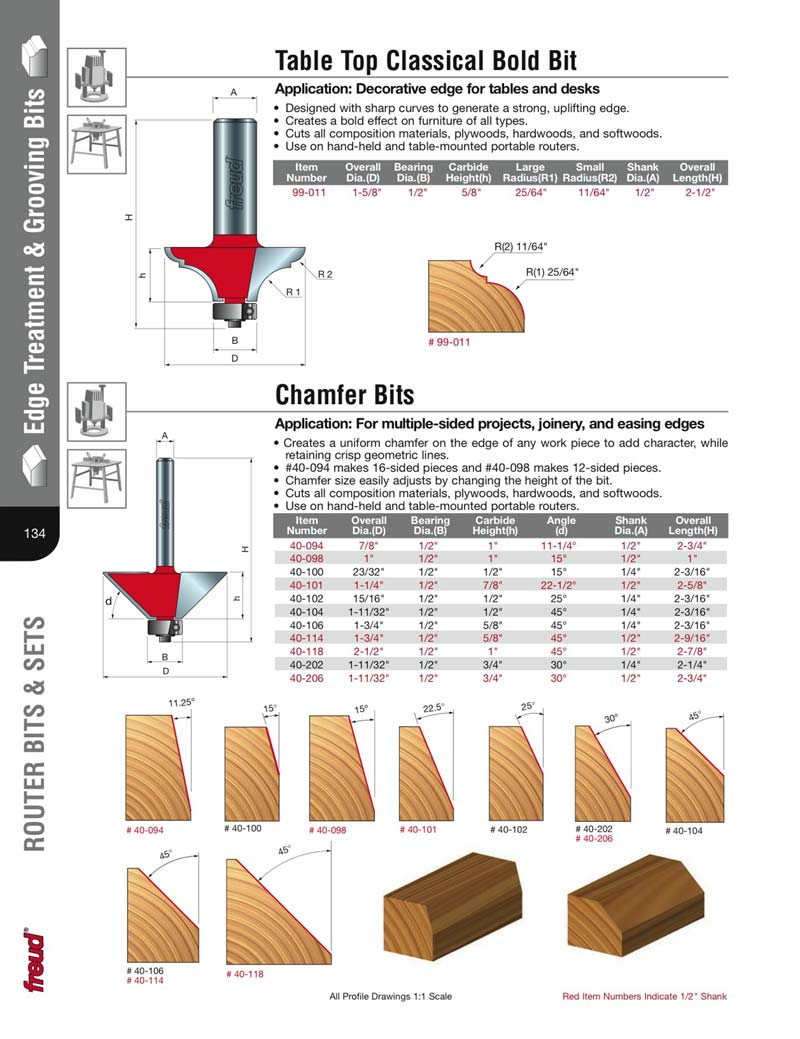 Router Profiles Chart