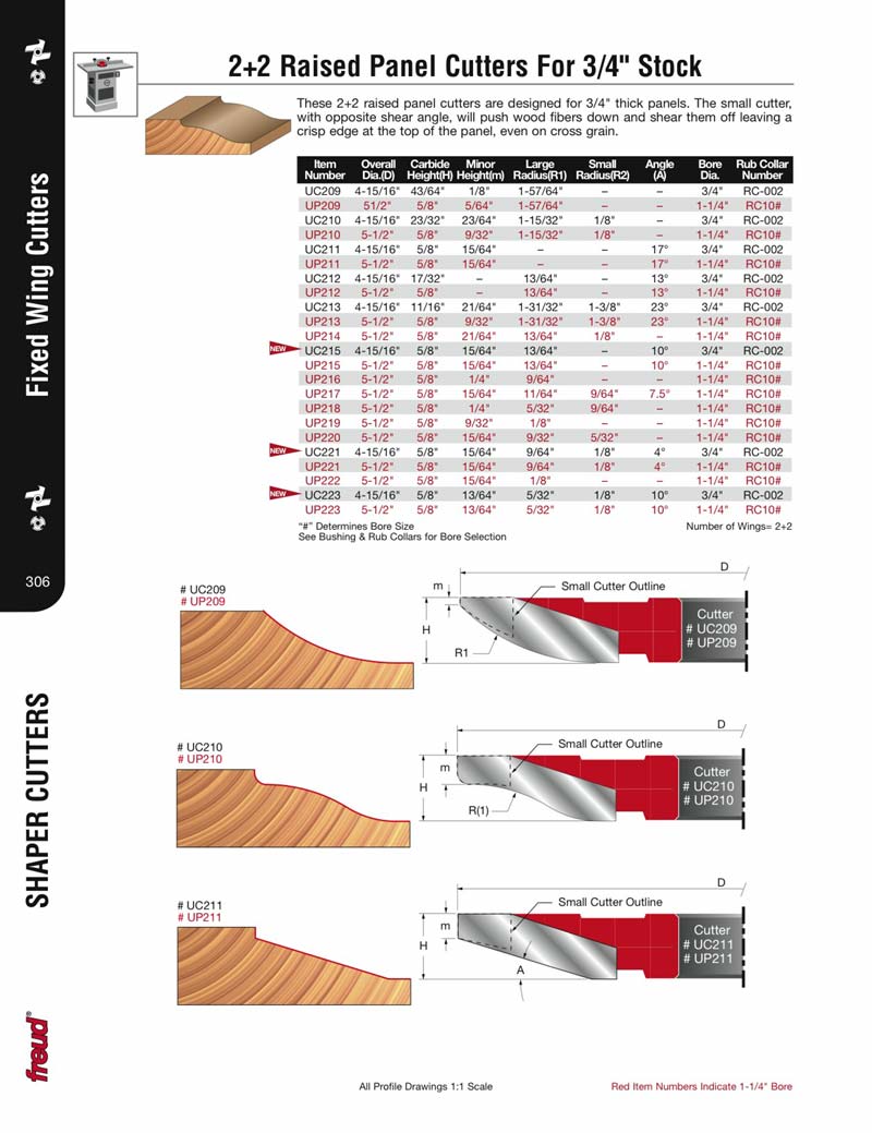 Freud UC209 Professional Carbide Raised Panel Shaper Cutter (3/4