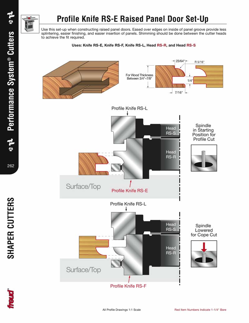 Freud RSE Performance Shaper Cutter System Profile "E" (2 Knives)