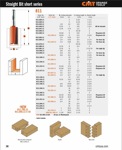 [CMT 811.785.11] Straight Bit