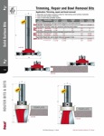 [FREUD 85-175] Plug Cutter Repair Router Bit Set (1/2" Shank)