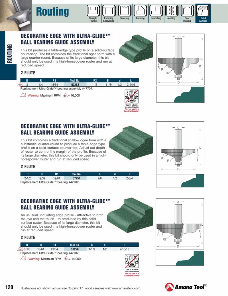 Amana 57254 SOLID SURFACE EDGE FORMING BIT