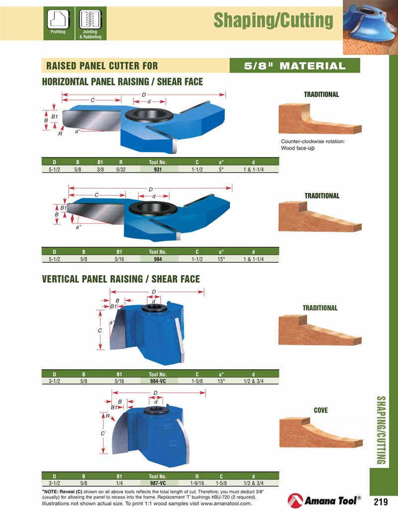 Amana 931 TRADITIONAL PANEL RAISE CUTTER