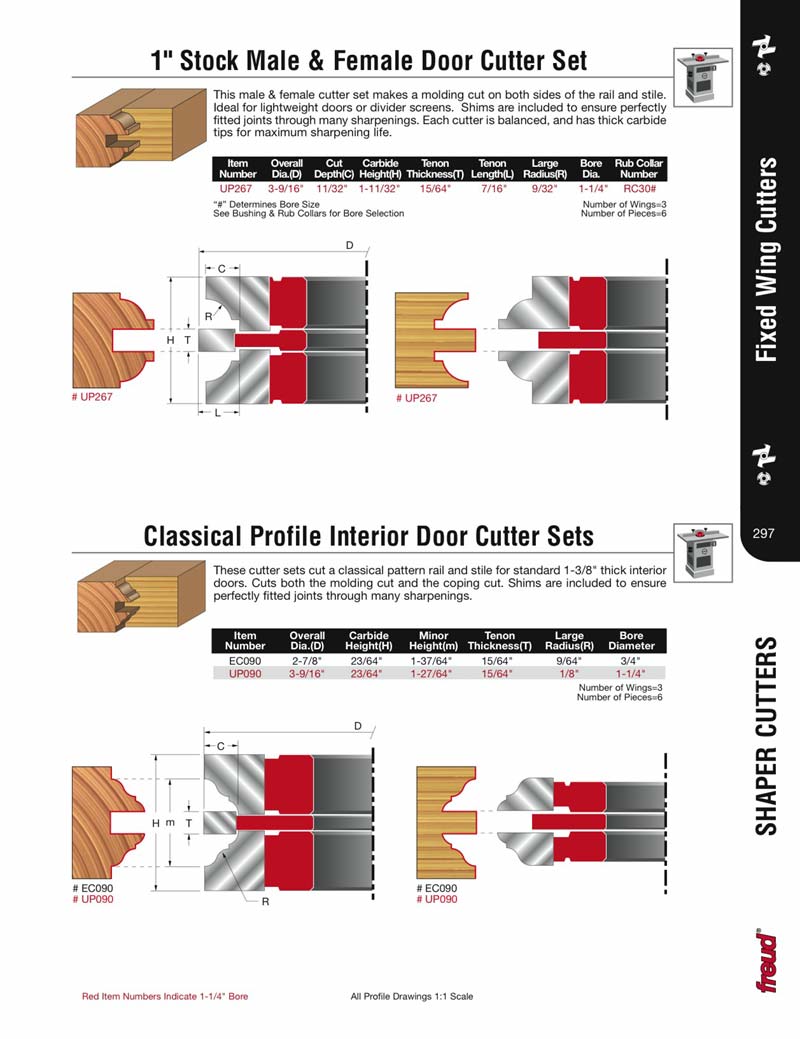 Interior Door Shaper Cutter Set In Power Tools Online Shopping | VEVOR AU