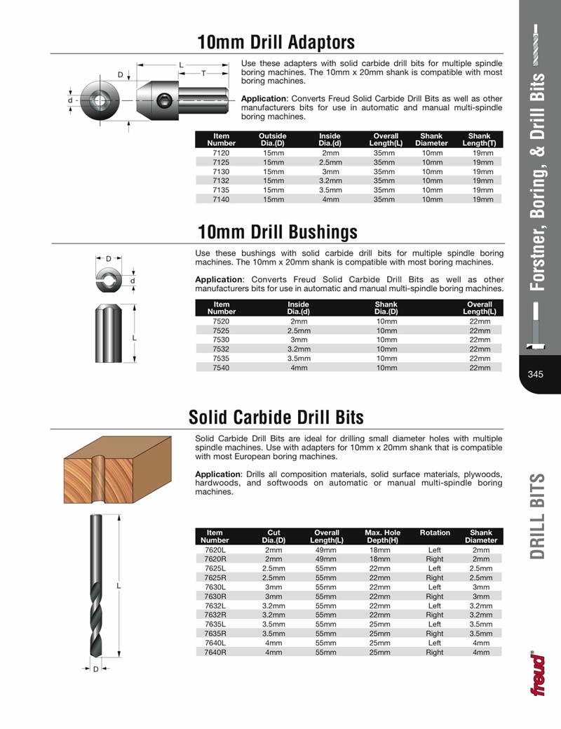 Freud 7520 10mm OD X 2mm ID Drill Bushing